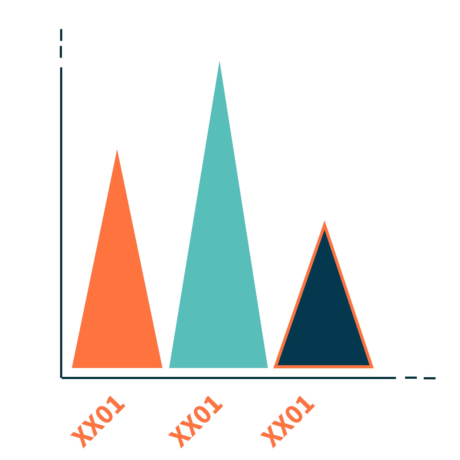 Sales tracking seller metrics