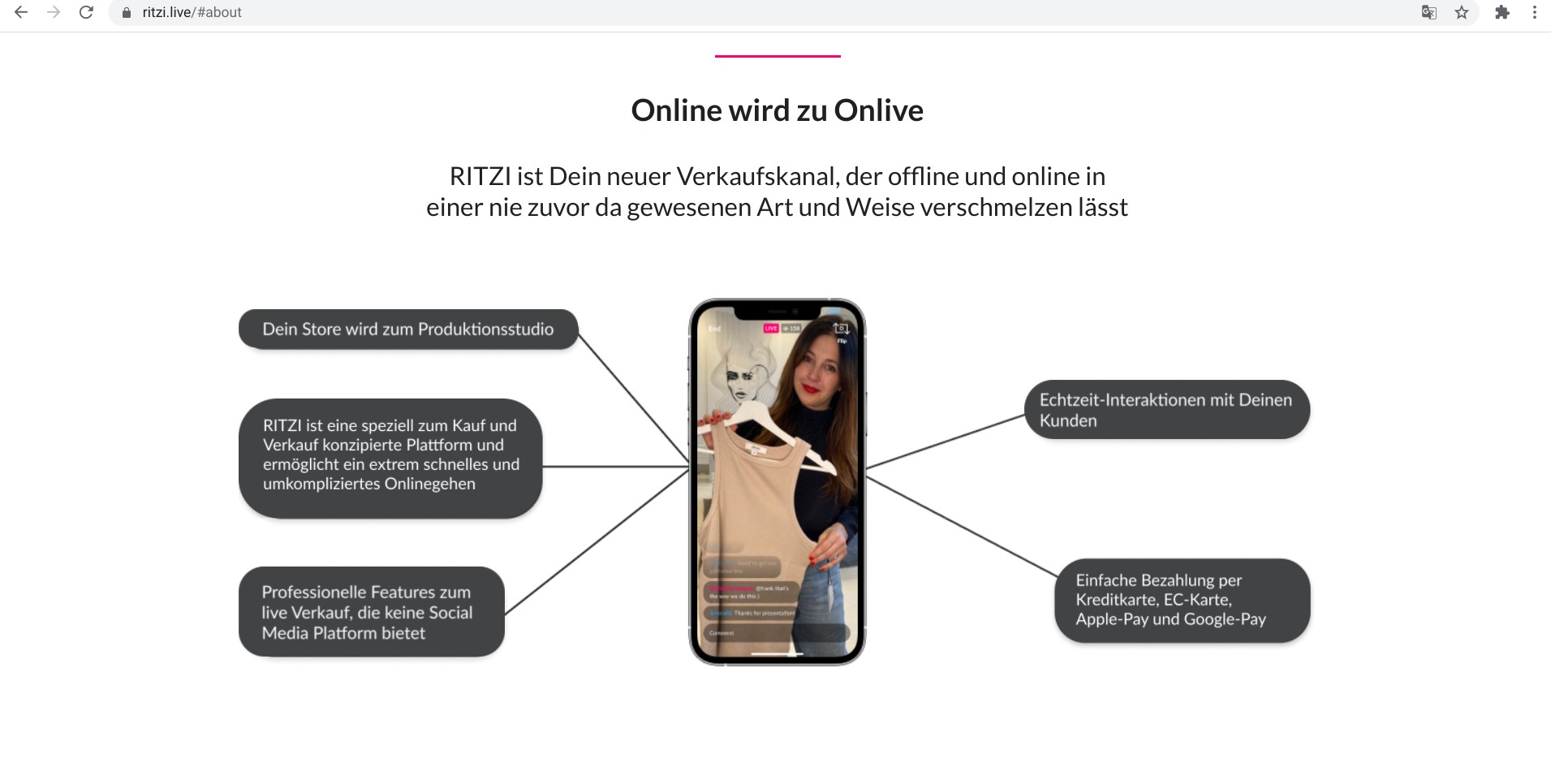 Screenshot of an explanatory image with title “Online becomes onlive” including explanations of the App Ritzi on ritzi.live/about