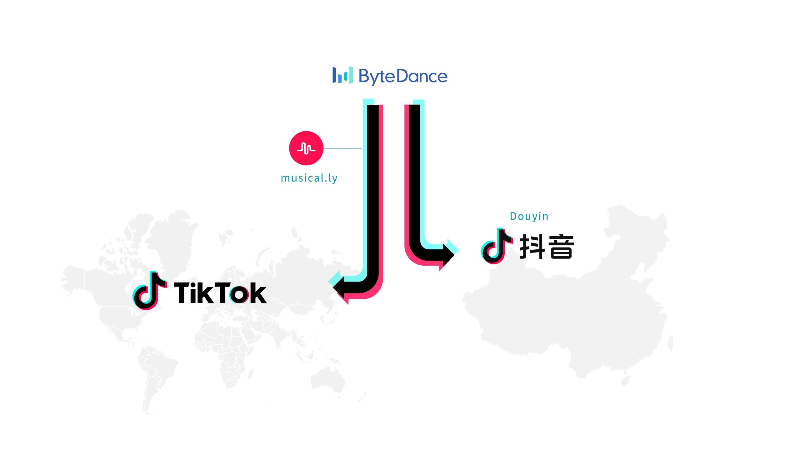 Infographic explaining the relationship between ByteDance, Douyin and TikTok